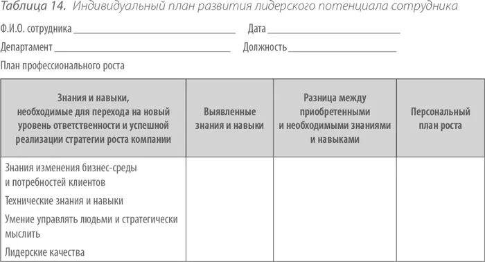 Пример Как выяснить реальную ситуацию в коллективе и бизнесе Одного - фото 26