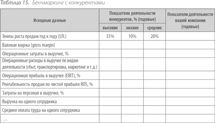 Реализм это то как ваша компания выглядит на фоне конкурентов Пример - фото 27