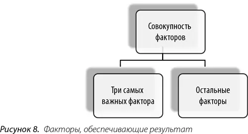 Например три первостепенные проблемы изображенные на рисунке можно разделить - фото 29