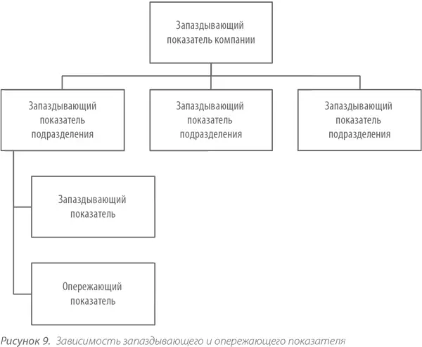 Для того чтобы вы могли достигать поставленных целей вы должны также - фото 30