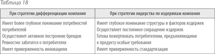 Стратегия фокусированияЗаключается в фокусировании на определенном виде - фото 33