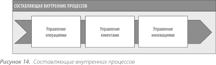 Из этих трех основных направлений выбираются те его составляющие которые и - фото 37