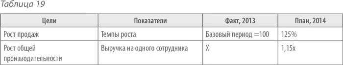 Нам следует начать постановку целей с ожиданий акционеров владельцев от - фото 39