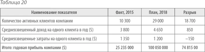 Как видите для реализации стратегии нам необходимо определить текущие - фото 40