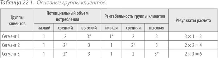 Определите перспективные СЕГМЕНТЫ в которых вы сможете добиться успеха - фото 42