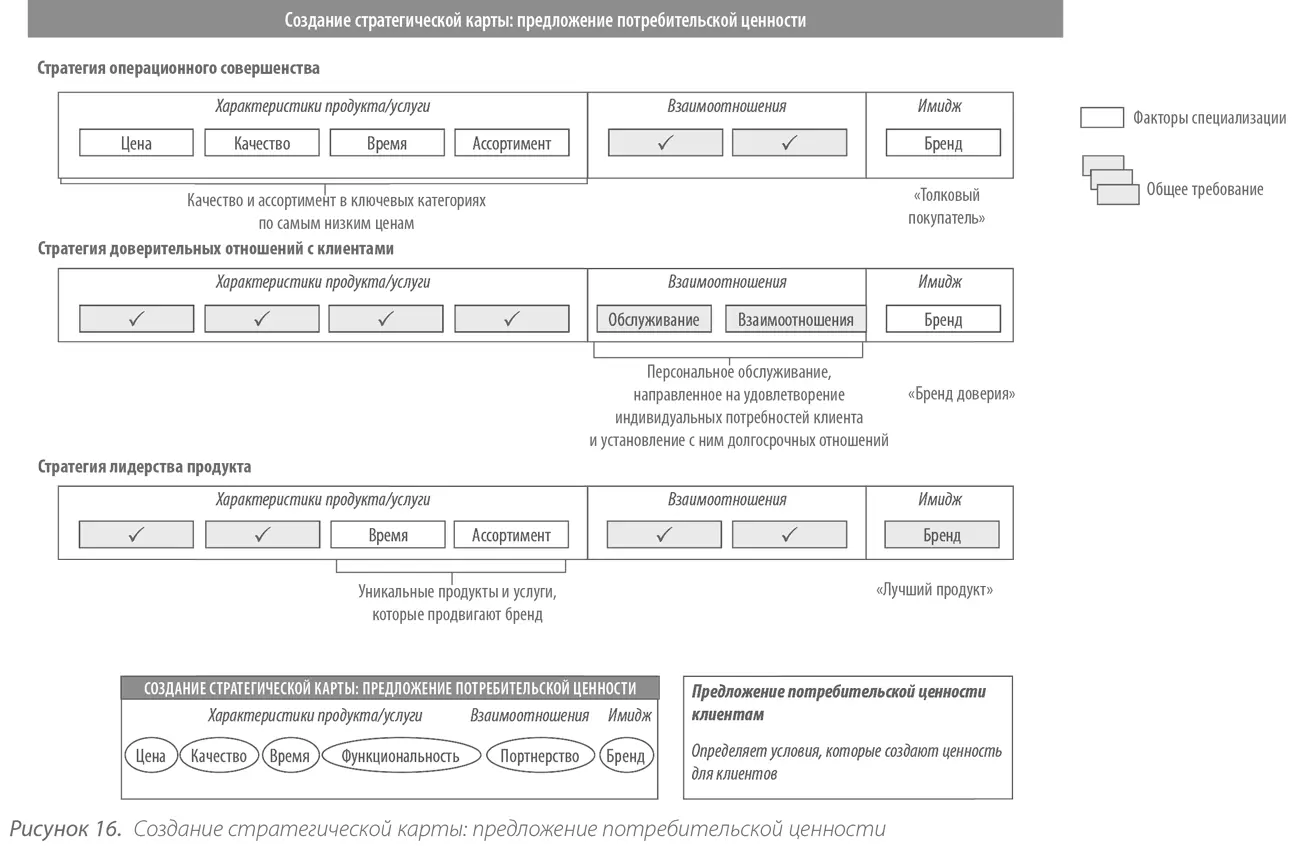 Цели клиентской составляющей стратегии и повышения покупательской ценности - фото 44