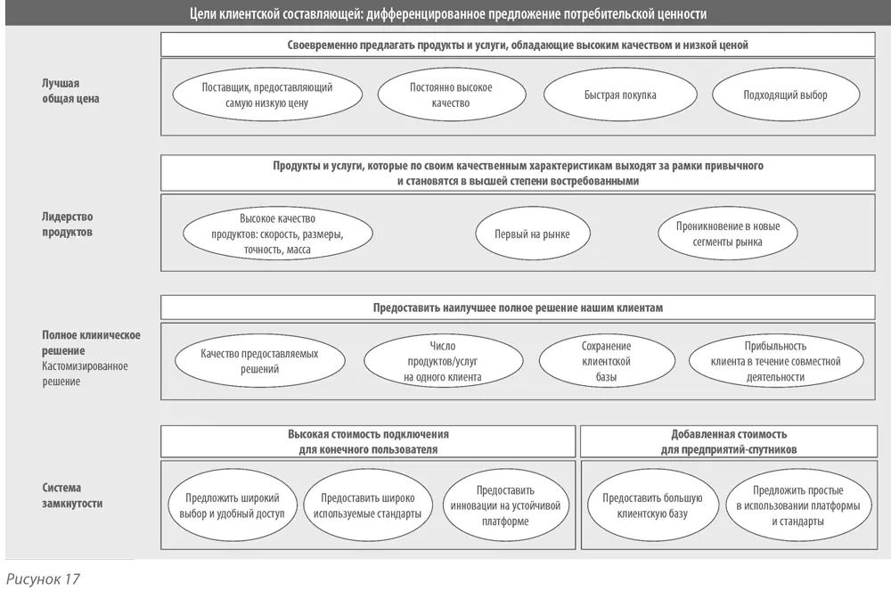 Если компания выбрала стратегию лидерство продукта то стратегически важными - фото 45