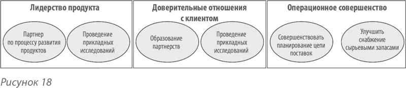 Этап 6 Обеспечить готовность стратегических активов В процессе этого шага - фото 46