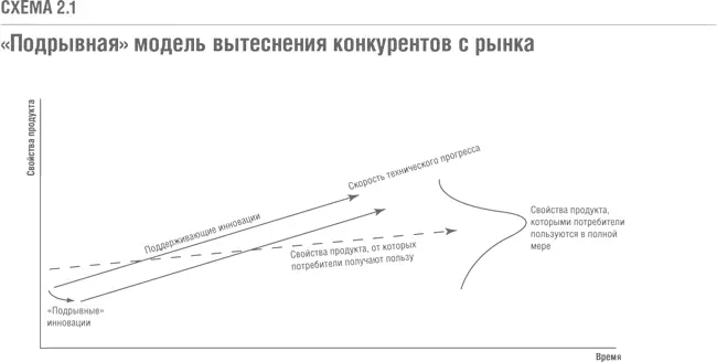 Вопервых на любом рынке существует определенная норма усовершенствований - фото 3
