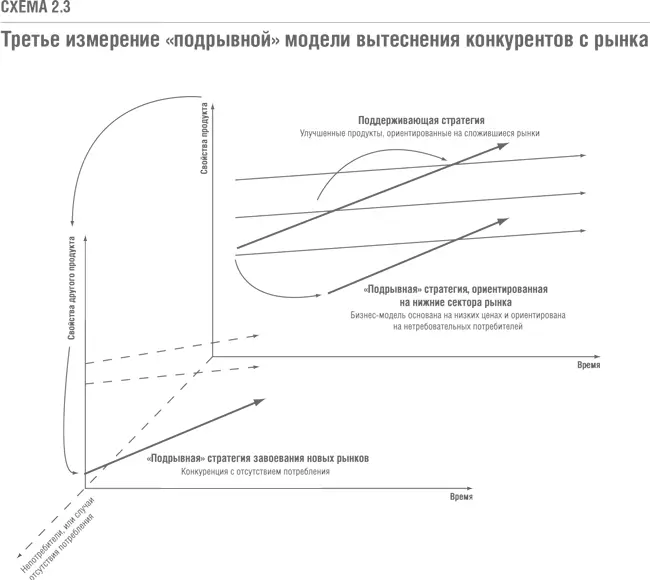 Наши исходные измерения время и свойства продукта задают конкретную - фото 5
