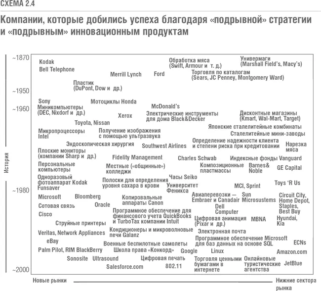 Схема также показывает что вытеснение конкурентов непрерывный процесс - фото 6