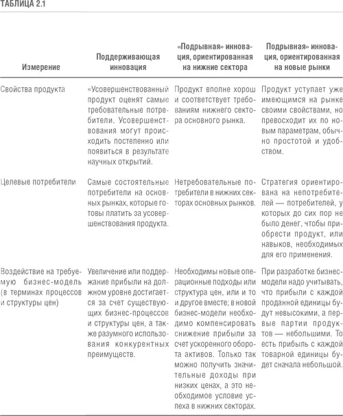 С помощью этой классификации и тестов руководство компании сможет предсказать - фото 7