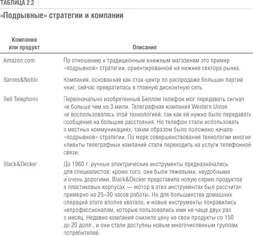 Решение проблемы инноваций в бизнесе Как создать растущий бизнес и успешно поддерживать его рост - фото 8
