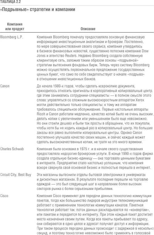 Решение проблемы инноваций в бизнесе Как создать растущий бизнес и успешно поддерживать его рост - фото 9