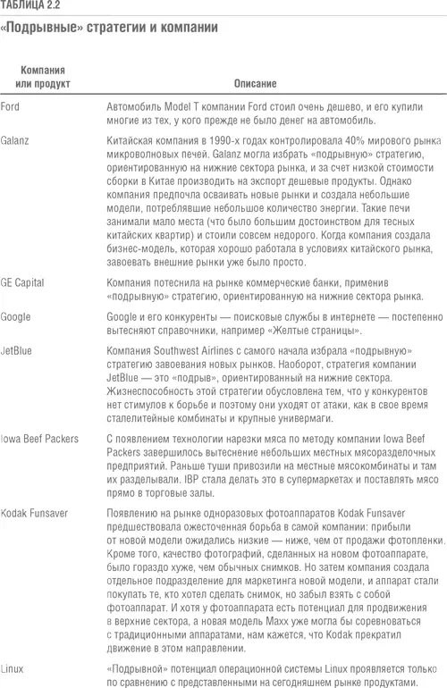 Решение проблемы инноваций в бизнесе Как создать растущий бизнес и успешно поддерживать его рост - фото 11