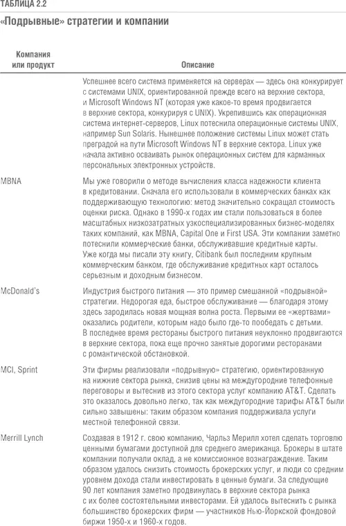 Решение проблемы инноваций в бизнесе Как создать растущий бизнес и успешно поддерживать его рост - фото 12
