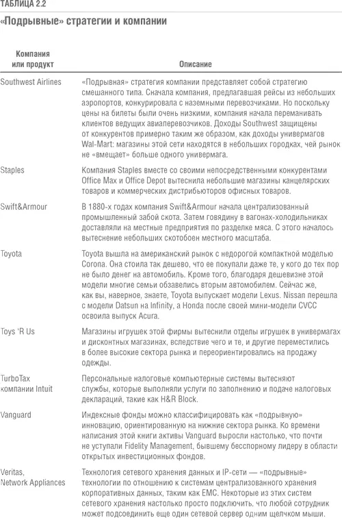 Решение проблемы инноваций в бизнесе Как создать растущий бизнес и успешно поддерживать его рост - фото 14