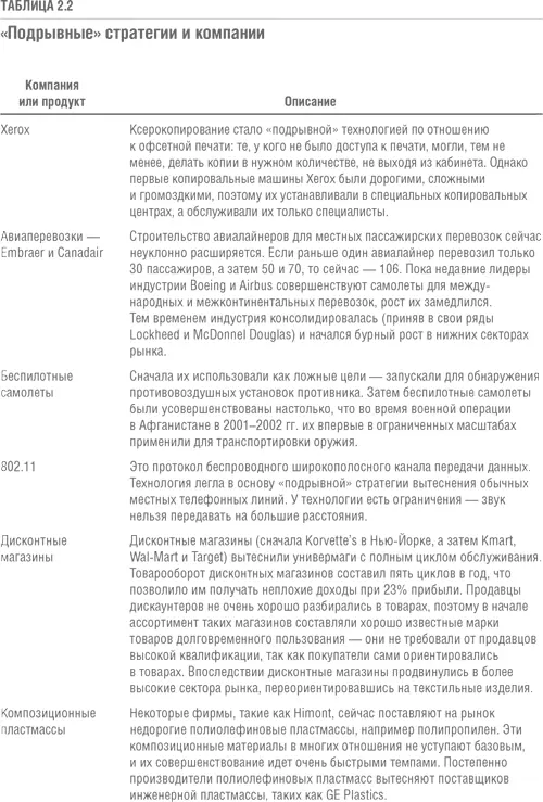 Решение проблемы инноваций в бизнесе Как создать растущий бизнес и успешно поддерживать его рост - фото 15