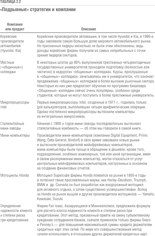 Решение проблемы инноваций в бизнесе Как создать растущий бизнес и успешно поддерживать его рост - фото 16
