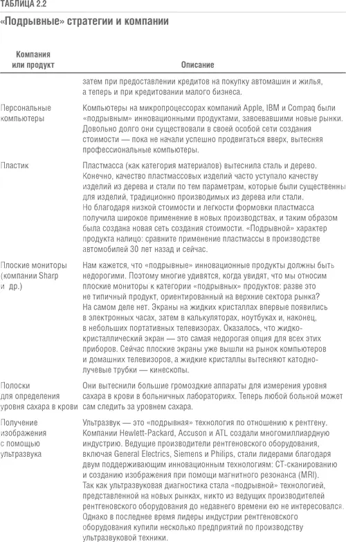 Глава 3 Какие товары нужны потребителям Как - фото 17