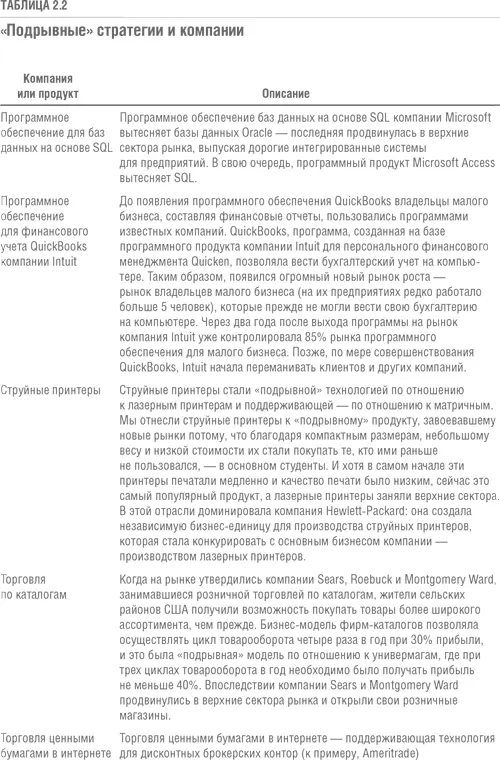 Глава 3 Какие товары нужны потребителям Какой продукт нужно разрабатывать - фото 18