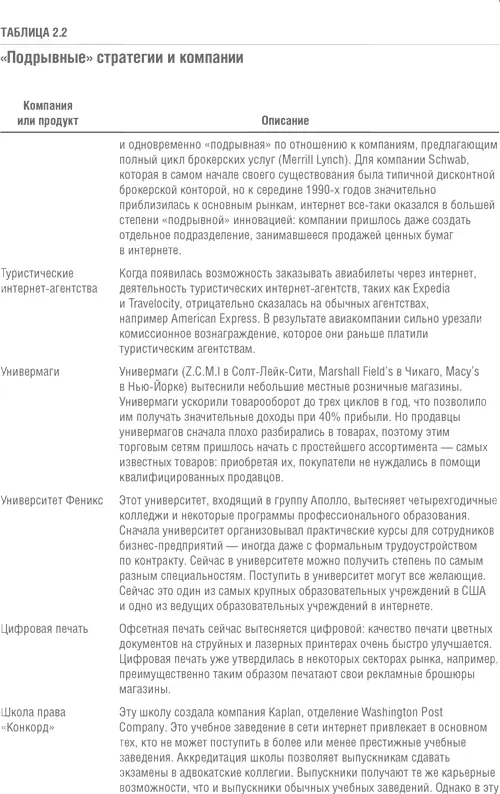 Глава 3 Какие товары нужны потребителям Какой продукт нужно разрабатывать - фото 19
