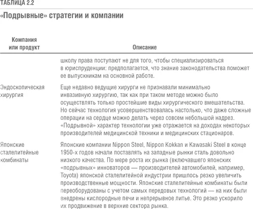 Глава 3 Какие товары нужны потребителям Какой продукт нужно разрабатывать - фото 20
