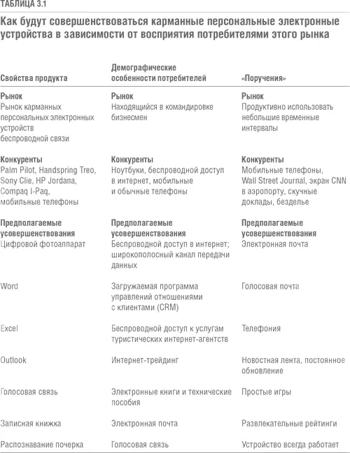 У руководства RIM есть альтернатива сегментировать рынок по демографическим - фото 21