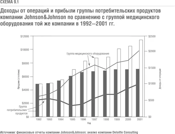 Наоборот рост группы медицинского и диагностического оборудования достиг 11 - фото 32