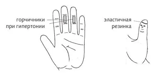 Рис 18 а б Зоны снижения давления Для пролонгированного воздействия при - фото 48