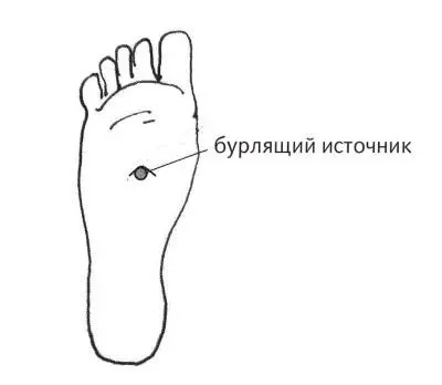Рис 28 г Зона на подошве стопы После этого бодрящего движения можно - фото 67