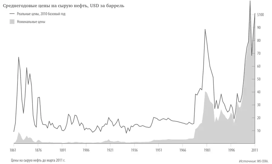 Осмотрительность некоторых с лихвой окупилась когда цены пошли вниз Пожалуй - фото 3