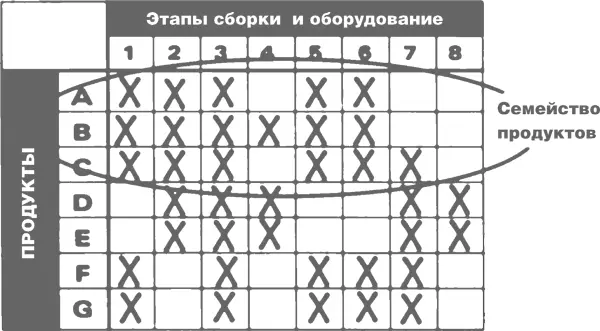 Менеджер потока создания ценности Вы возможно уже заметили что прослеживая - фото 9