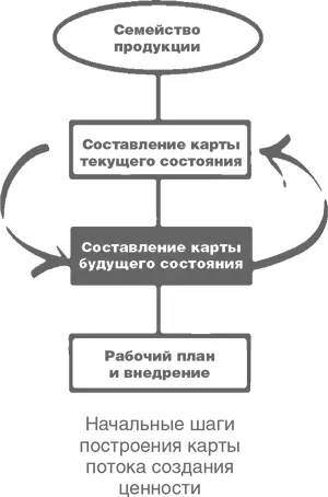Последний шаг это подготовка и активное использование плана внедрения в - фото 12