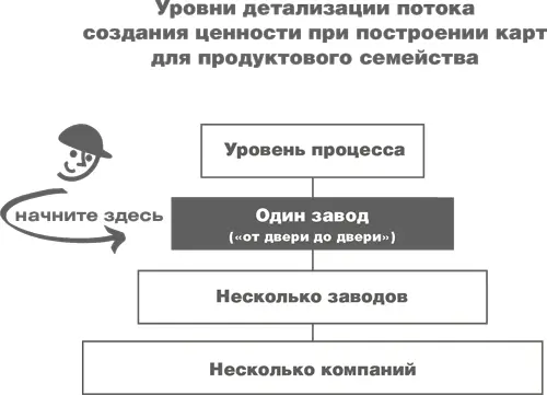 НЕСКОЛЬКО СОВЕТОВ ПО ПОСТРОЕНИЮ КАРТ Всегда самостоятельно собирайте - фото 15