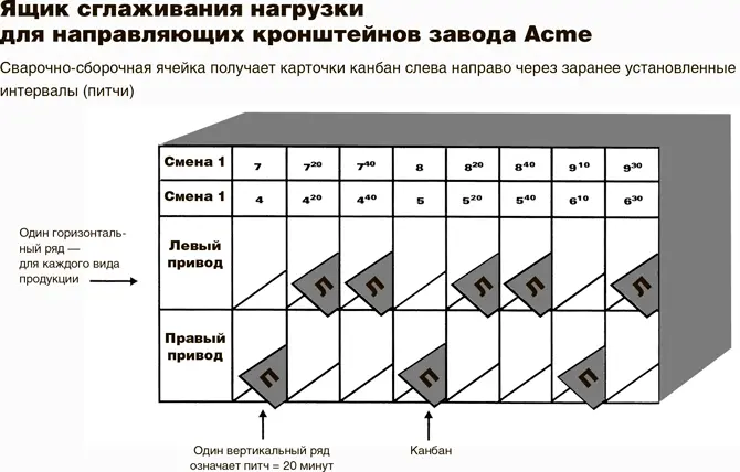 Вопрос 8 какие усовершенствования процессов понадобятся заводу Acme чтобы - фото 76