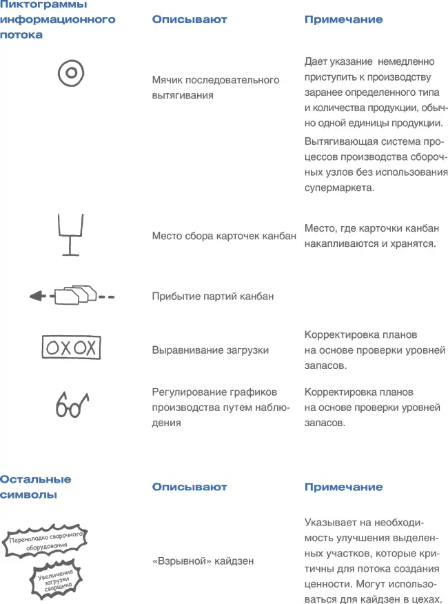 Приложение В Текущее состояние TWI Industries Приложение С Будущее состо - фото 91