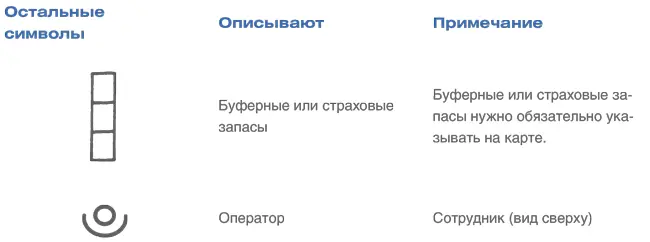 Приложение В Текущее состояние TWI Industries Приложение С Будущее состояние - фото 92