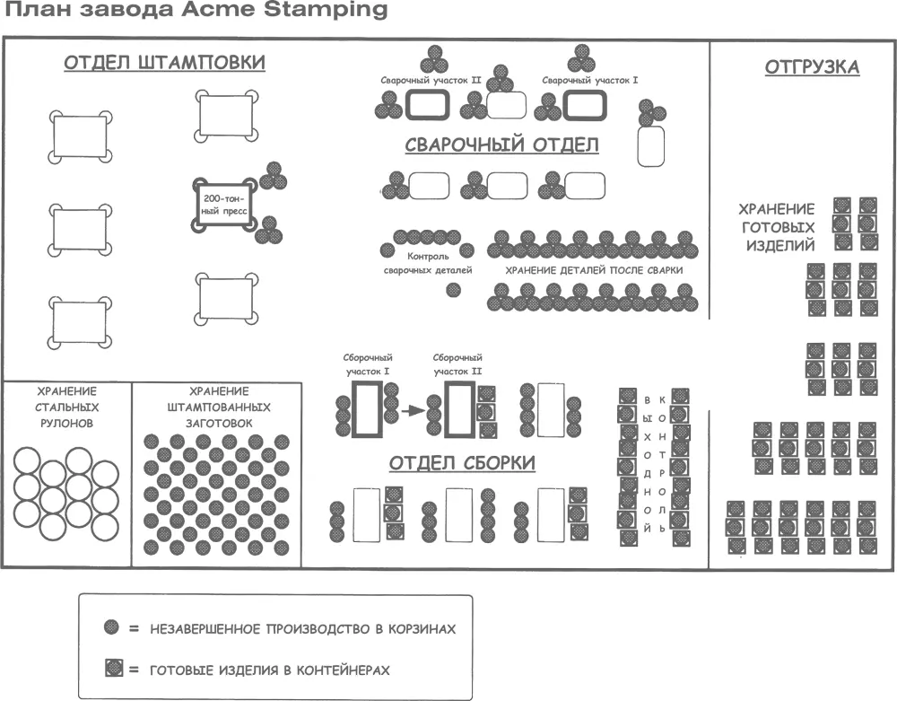 Параметры процессов Acme Stamping Компания Acme Stamping производит некоторые - фото 96