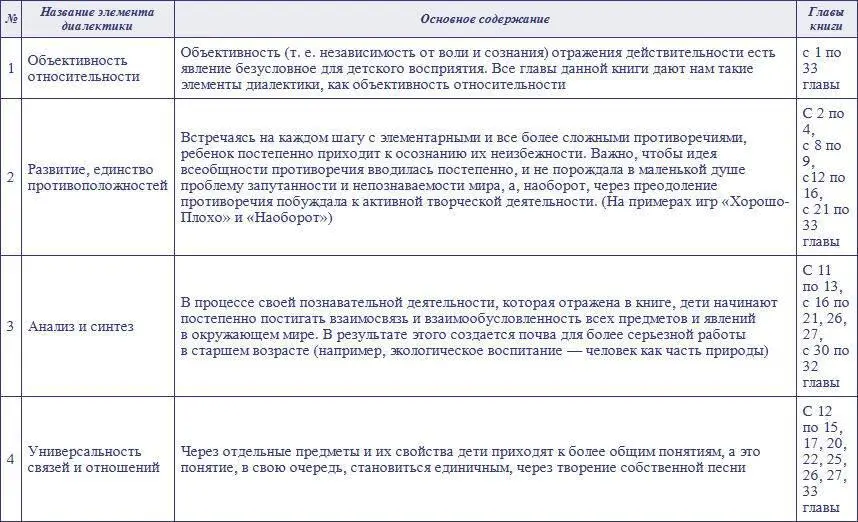 Новейшие приключения Колобка или Наука думать для больших и маленьких Часть 2 - фото 73