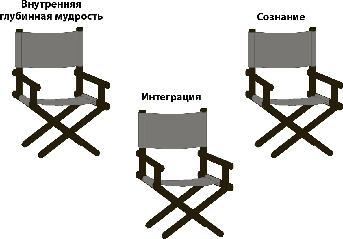 Рис 31Три стула Мозговой штурм Коуч расставляет три стула для работы с - фото 3