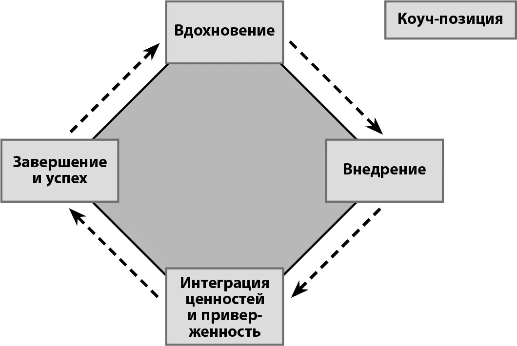 Рис 45Упражнение по овладению матрицей сознания Глубоко вдохните - фото 8