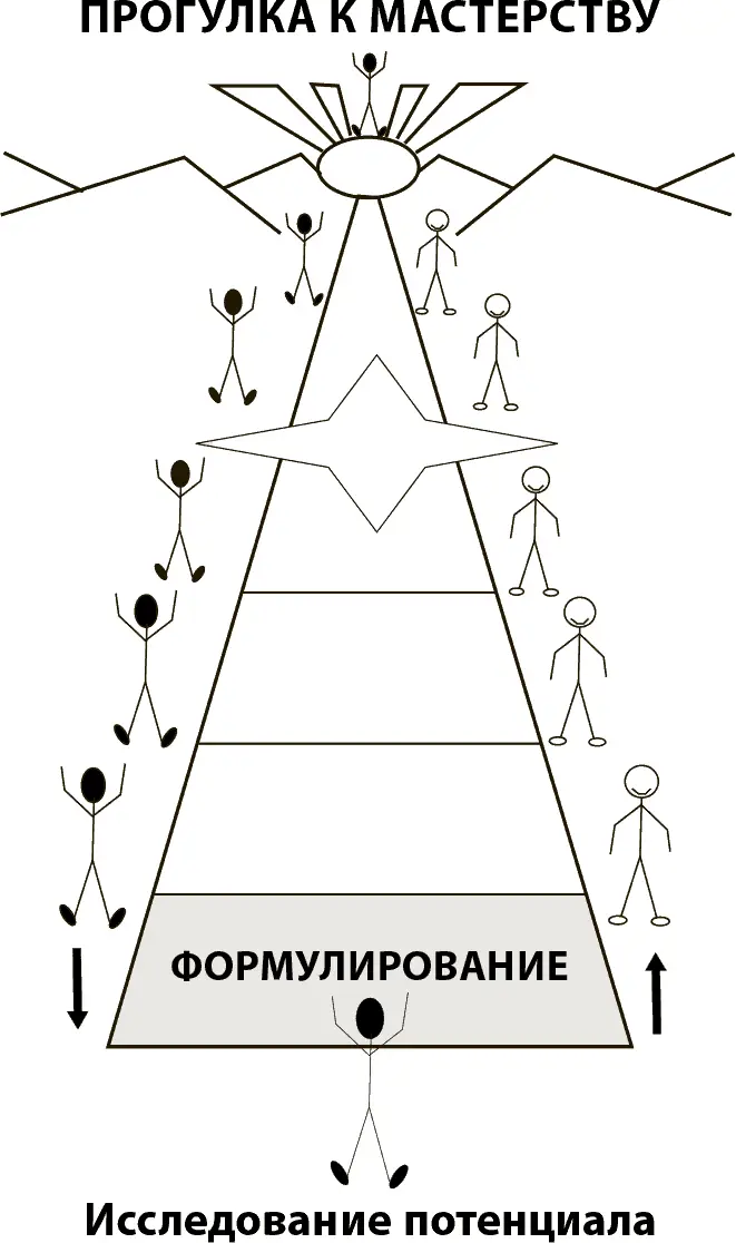 Рис 51Первая стадия формулирование На стадии формулирования внутри - фото 9