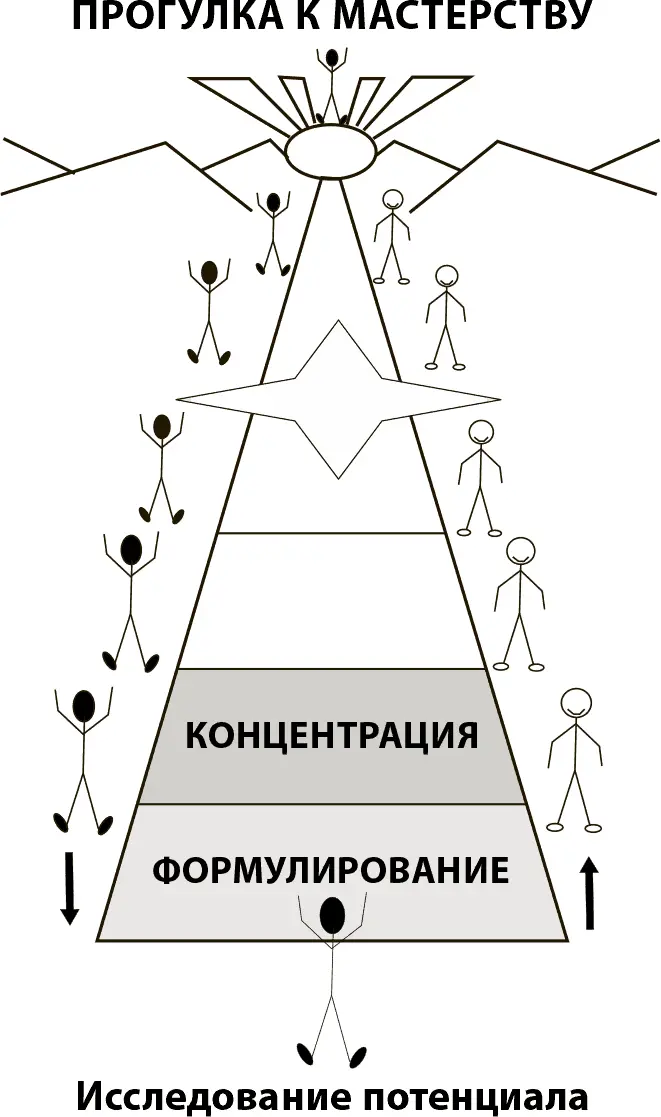 Рис 52Вторая стадия концентрация На стадии концентрации вы начинаете - фото 10