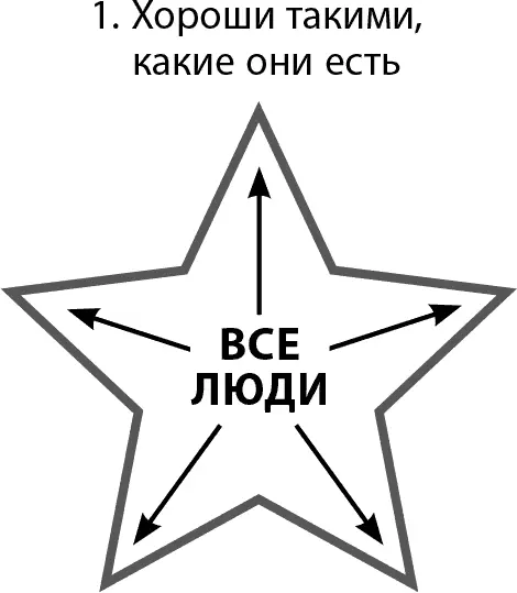 Рис 71Первый принцип Эриксона Выбор решения и обстоятельства с которыми вы - фото 19