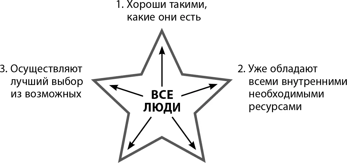 Рис 73Третий принцип Эриксона Хороший коуч знает что получение новых - фото 23