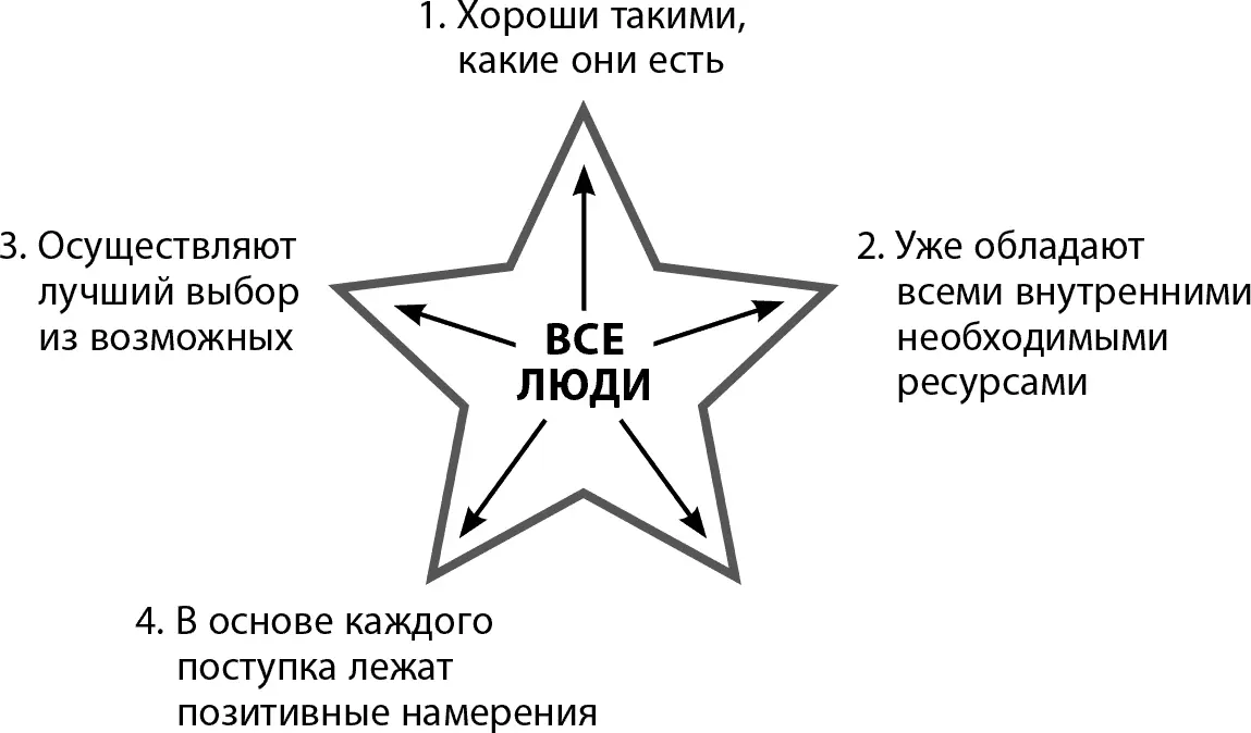 Рис 74Четвертый принцип Эриксона Причины по которым вы делаете выбор или не - фото 25