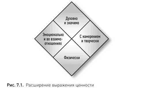 Ключевые ценности становятся интегрированной системой когда вы вовлечены в - фото 8