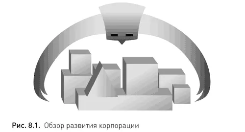 Системный сдвиг Пример 1 Смещение к большой целостной картине Джефф - фото 10