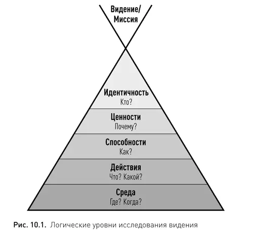 Привычка использовать архитектуру логических уровней открывает человеку - фото 14